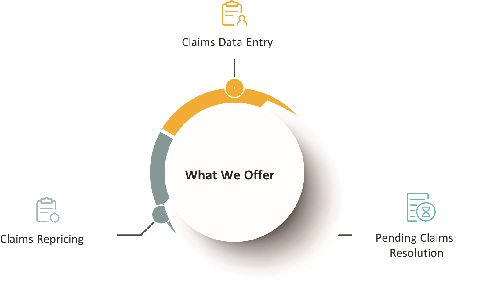 Claims Processing